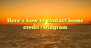 Here’s how to contact home credit : Diagram